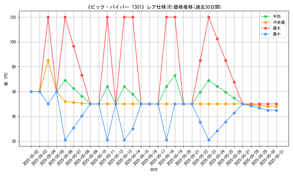 graph_rarity_5848