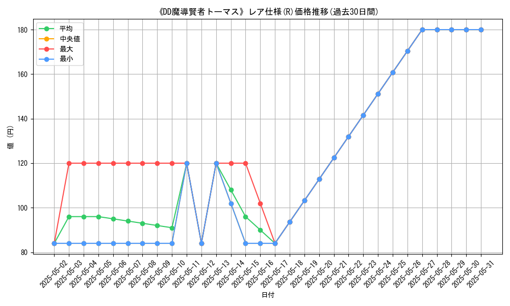 graph_rarity_5848