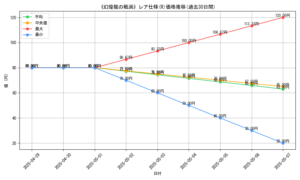 graph_rarity_5848