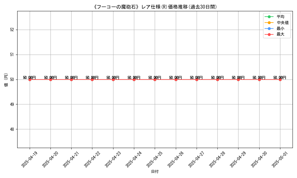 graph_rarity_5848