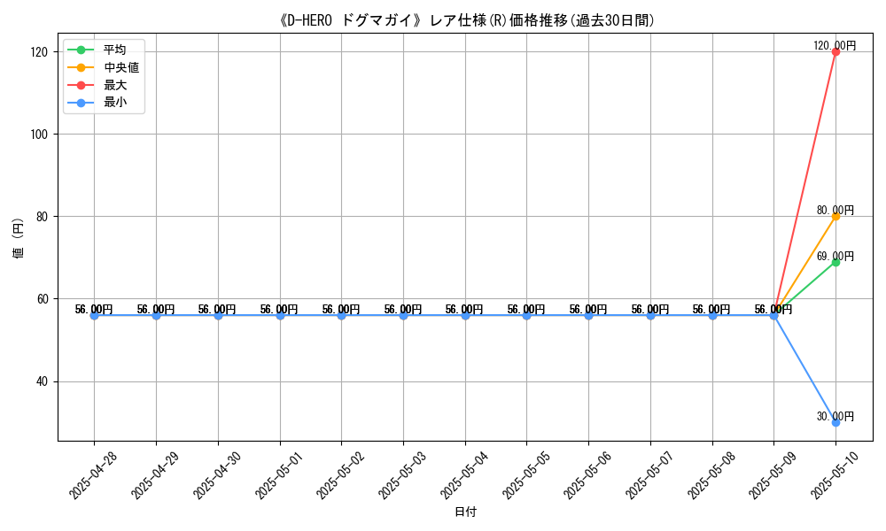 graph_rarity_5848