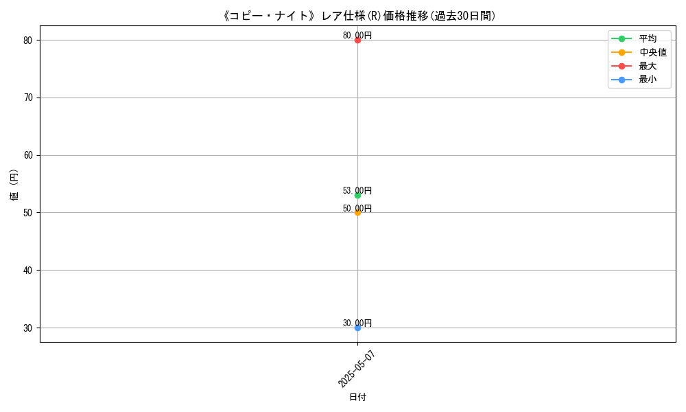 graph_rarity_5848
