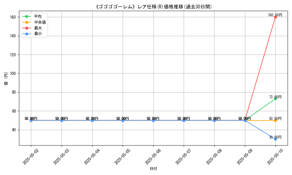 graph_rarity_5848
