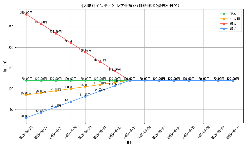 graph_rarity_5848