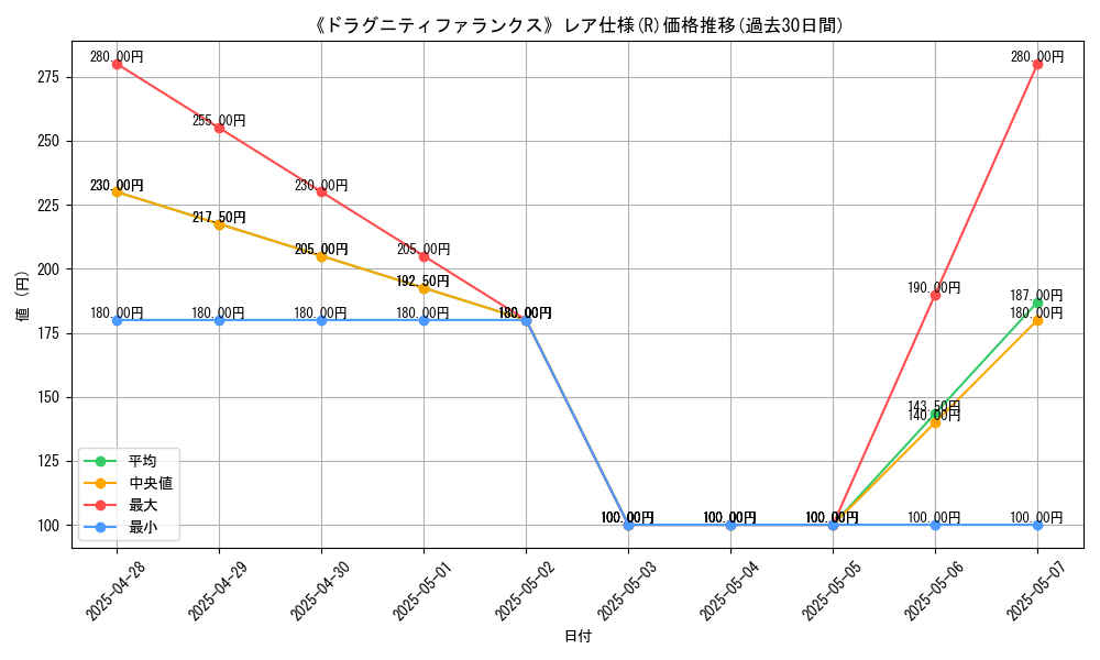graph_rarity_5848