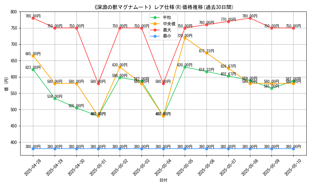 graph_rarity_5848