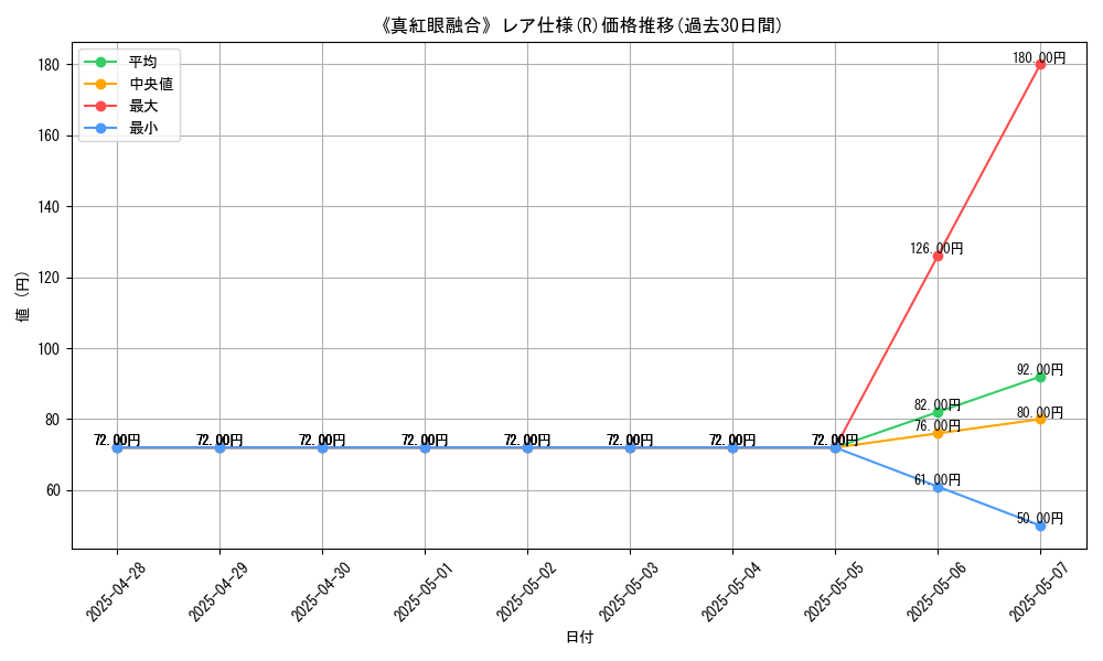 graph_rarity_5848