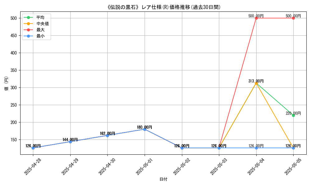 graph_rarity_5848