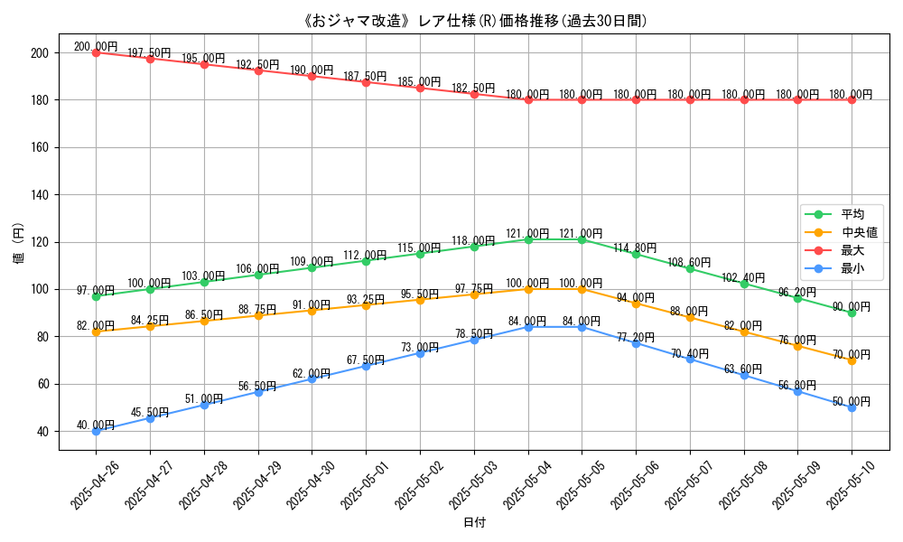 graph_rarity_5848