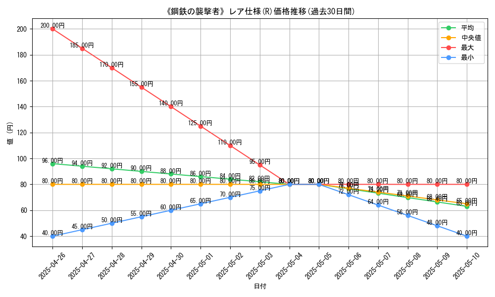graph_rarity_5848
