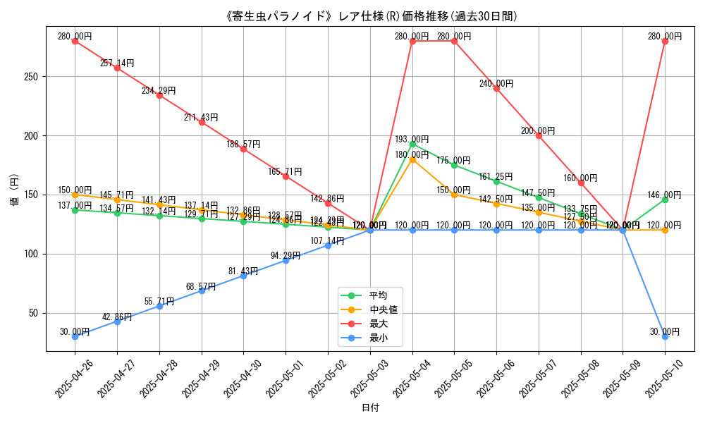 graph_rarity_5848