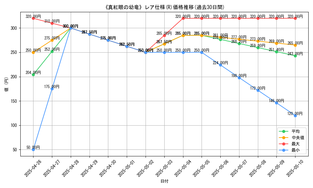 graph_rarity_5848