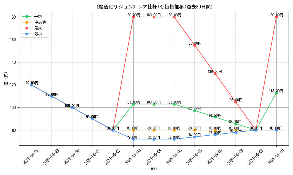 graph_rarity_5848