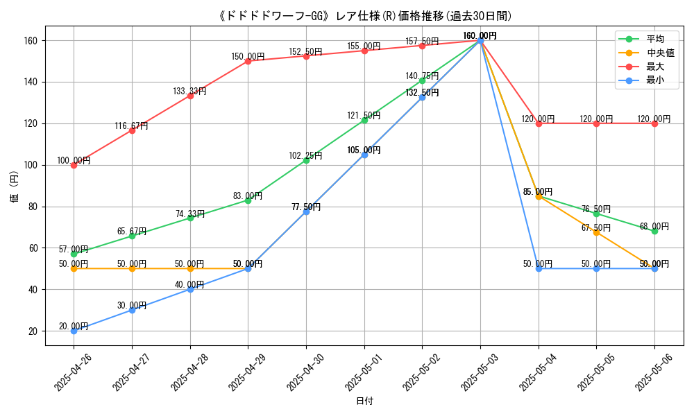 graph_rarity_5848