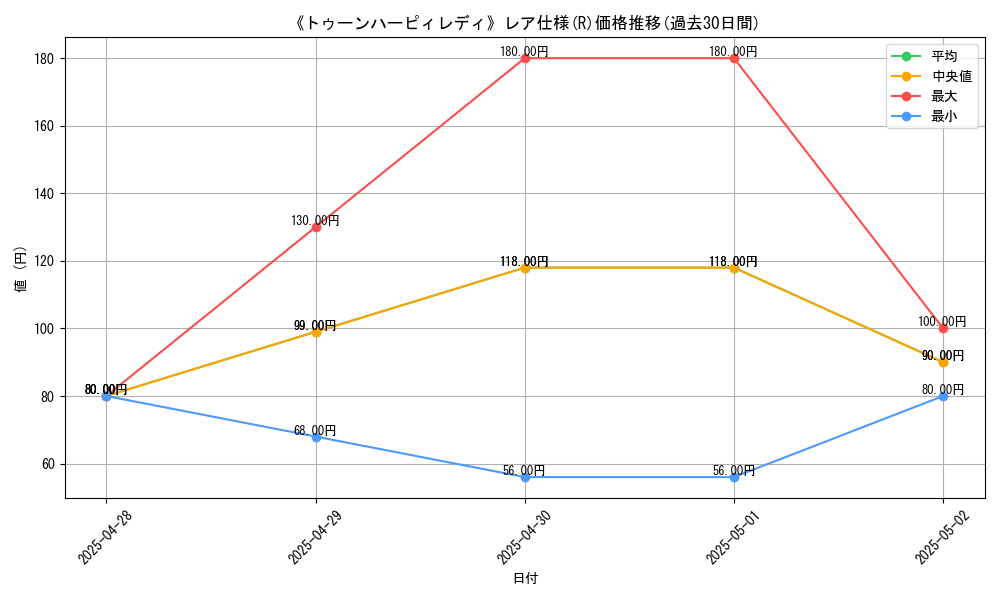 graph_rarity_5848