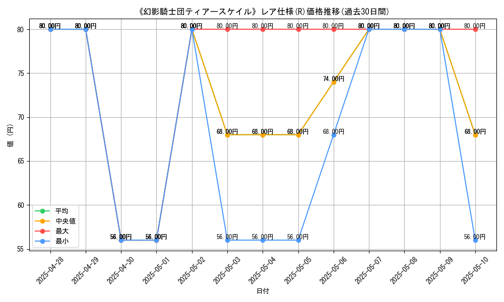 graph_rarity_5848