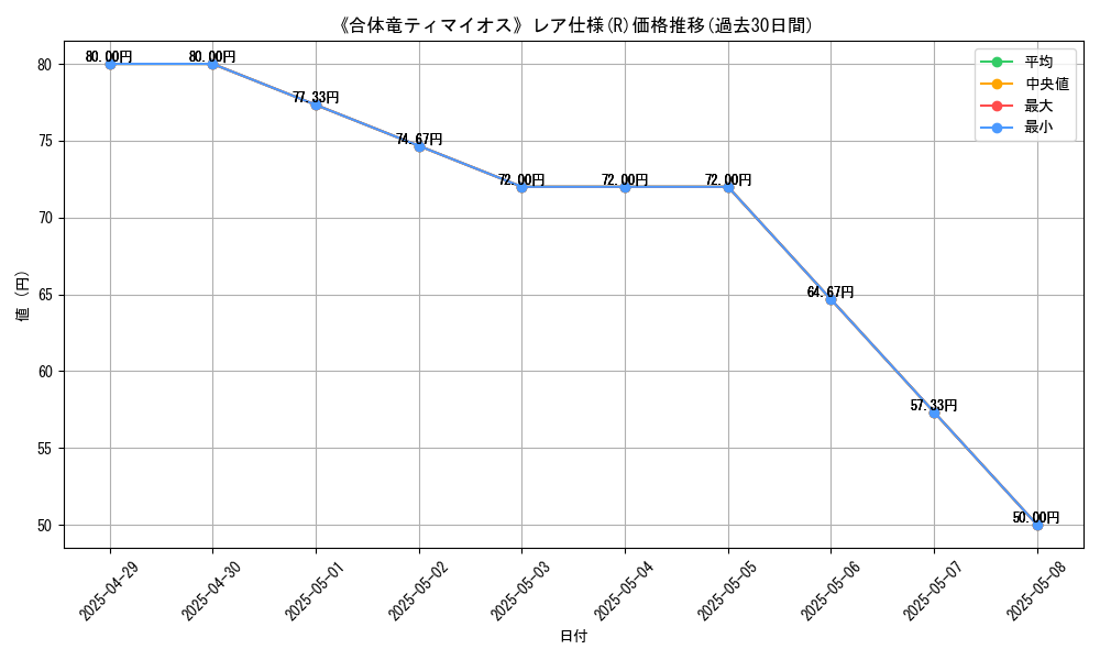 graph_rarity_5848