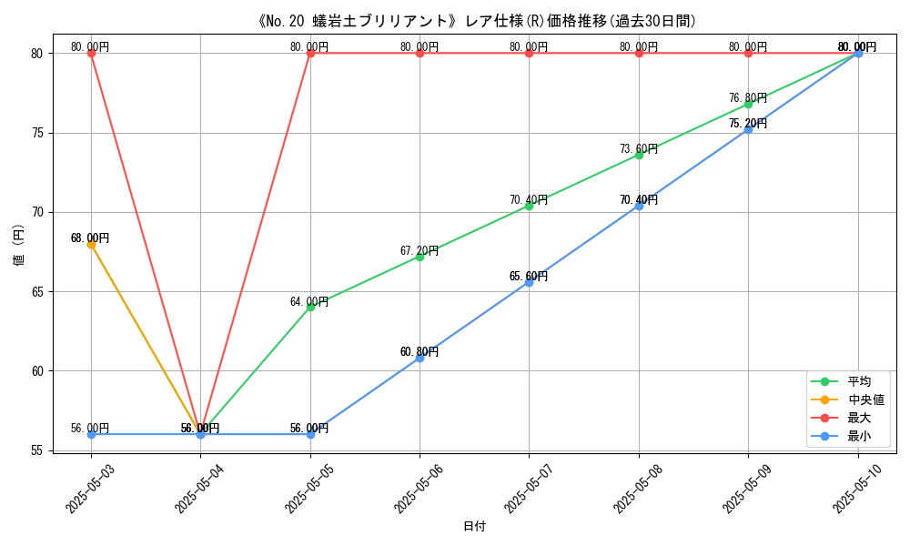 graph_rarity_5848