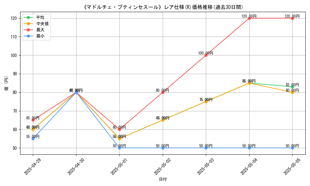 graph_rarity_5848