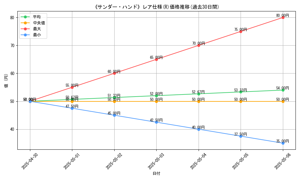 graph_rarity_5848