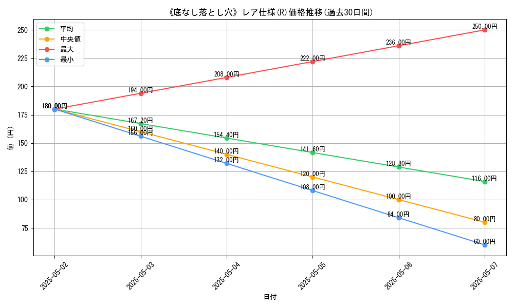 graph_rarity_5848