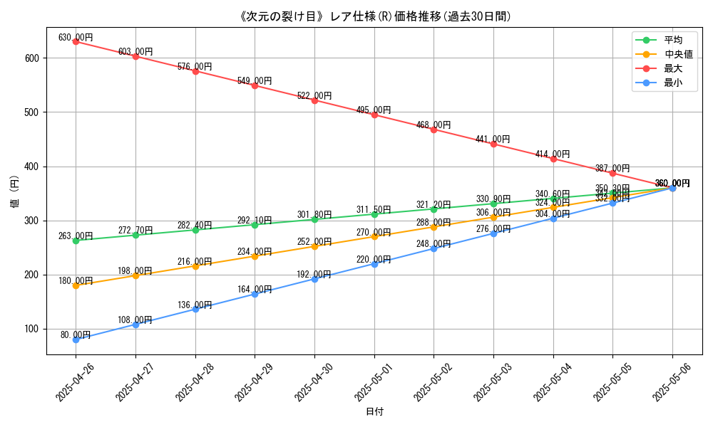 graph_rarity_5848