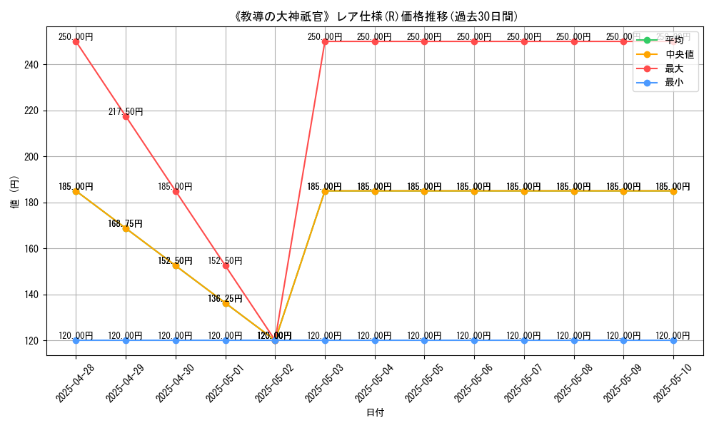 graph_rarity_5848