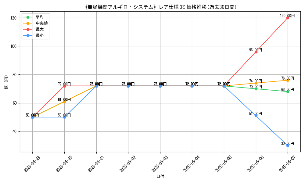 graph_rarity_5848