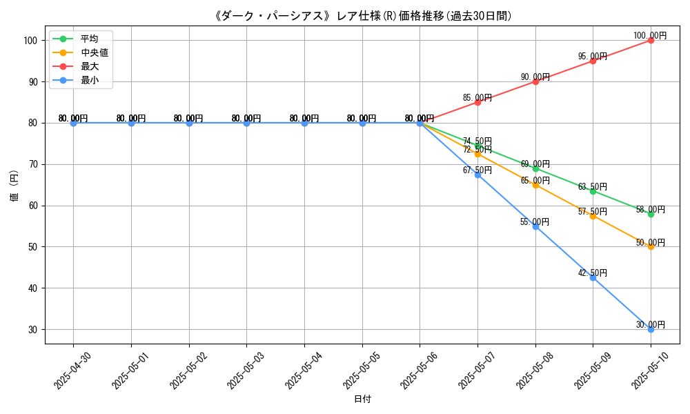 graph_rarity_5848