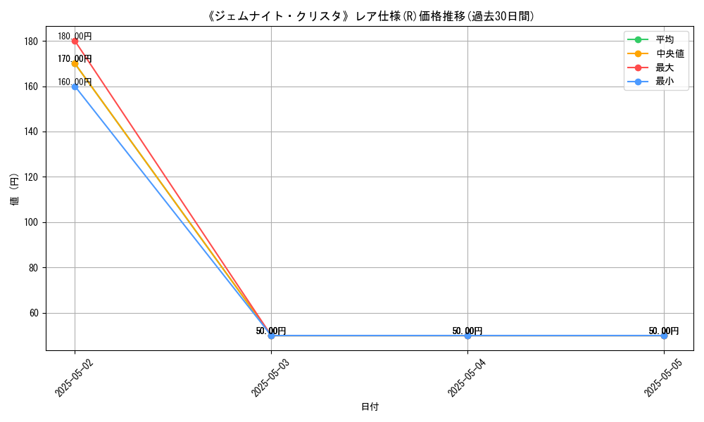 graph_rarity_5848