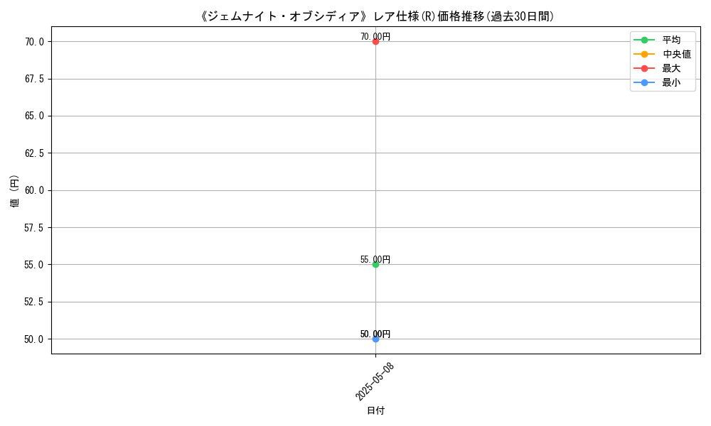 graph_rarity_5848