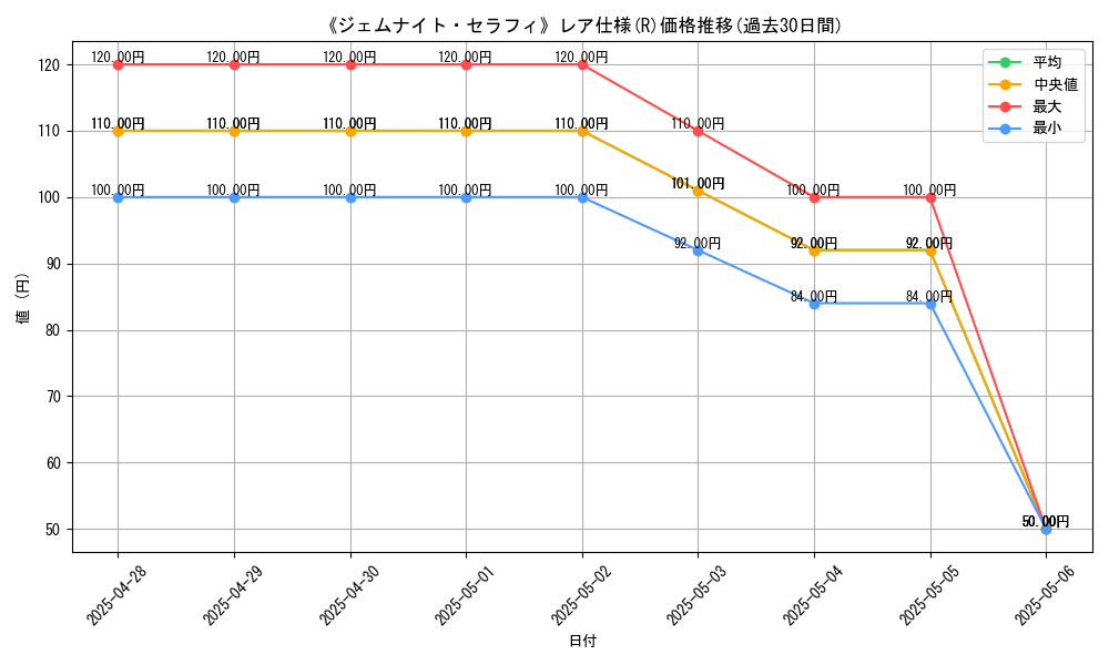 graph_rarity_5848