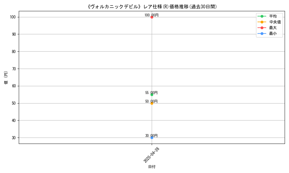 graph_rarity_5848