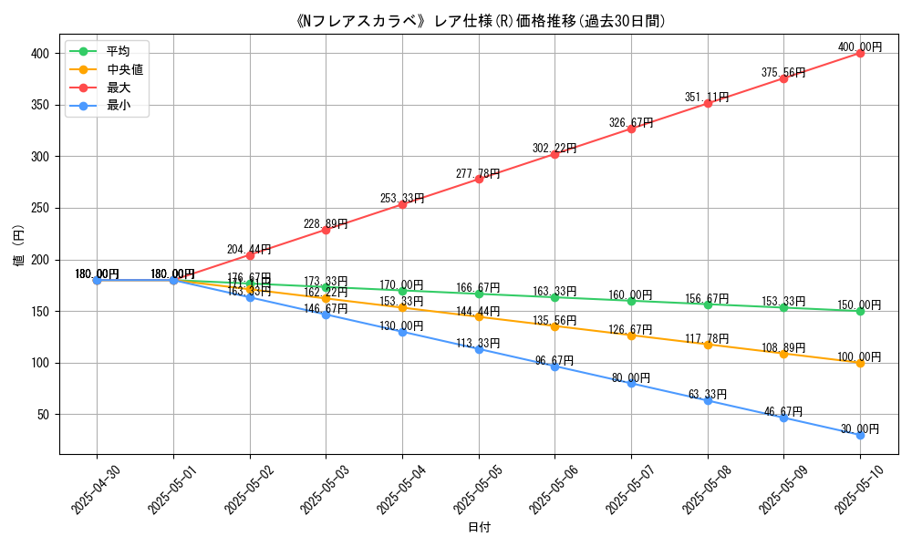 graph_rarity_5848