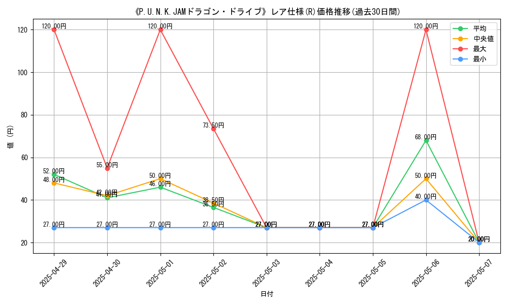 graph_rarity_5848