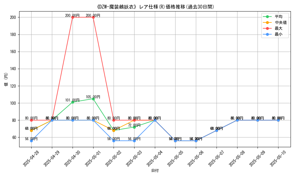 graph_rarity_5848