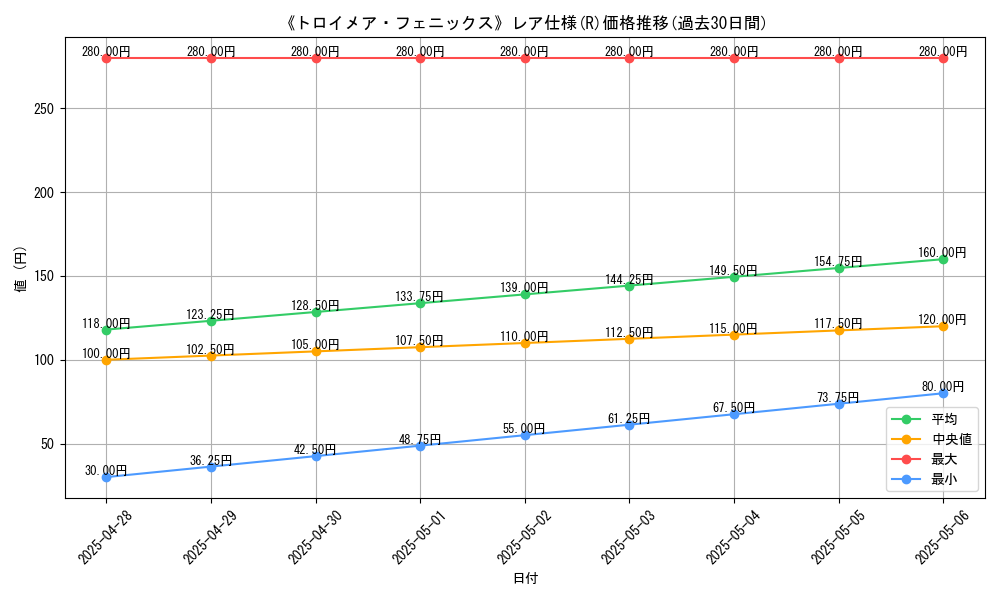 graph_rarity_5848