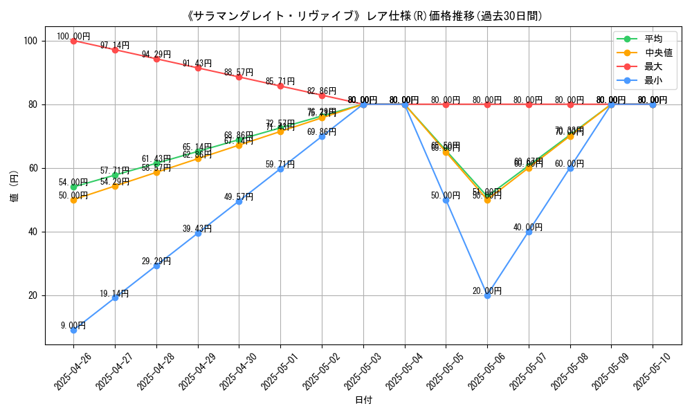graph_rarity_5848