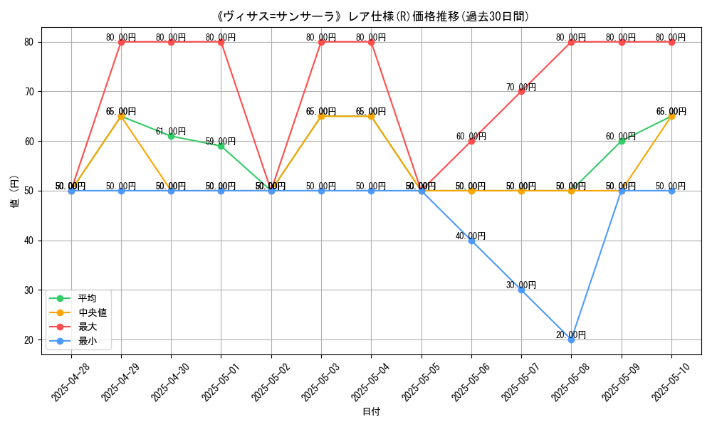 graph_rarity_5848