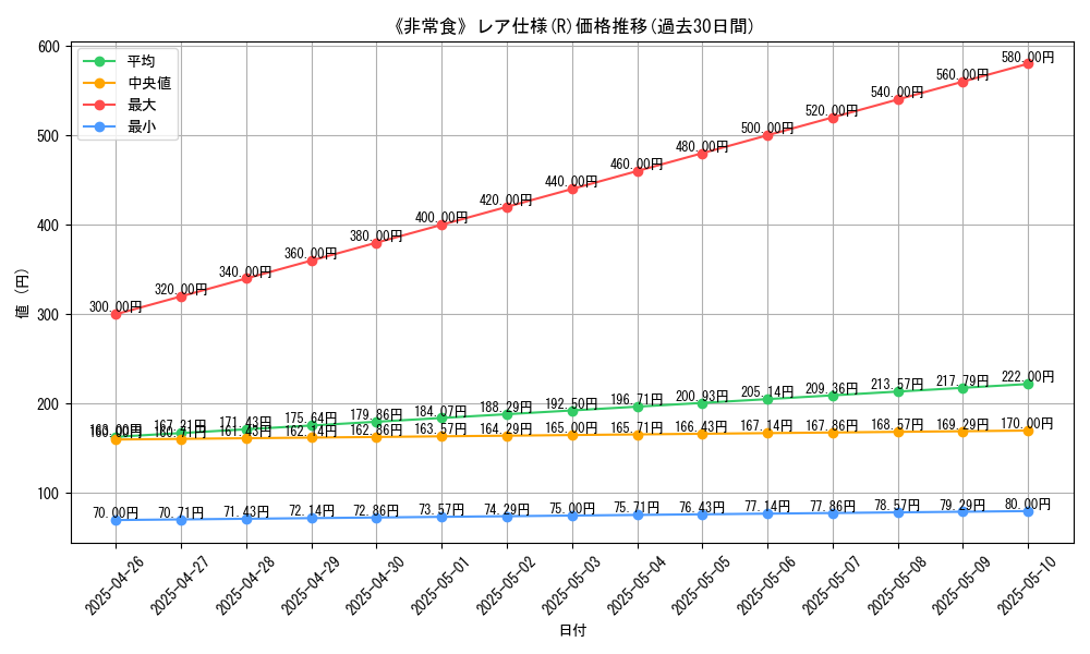 graph_rarity_5848