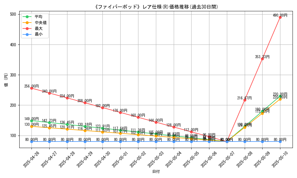 graph_rarity_5848