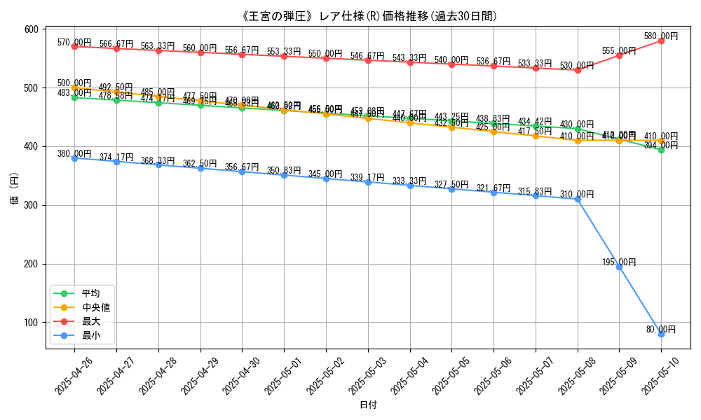 graph_rarity_5848