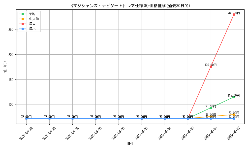 graph_rarity_5848