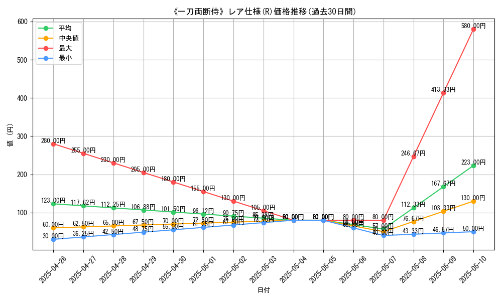 graph_rarity_5848