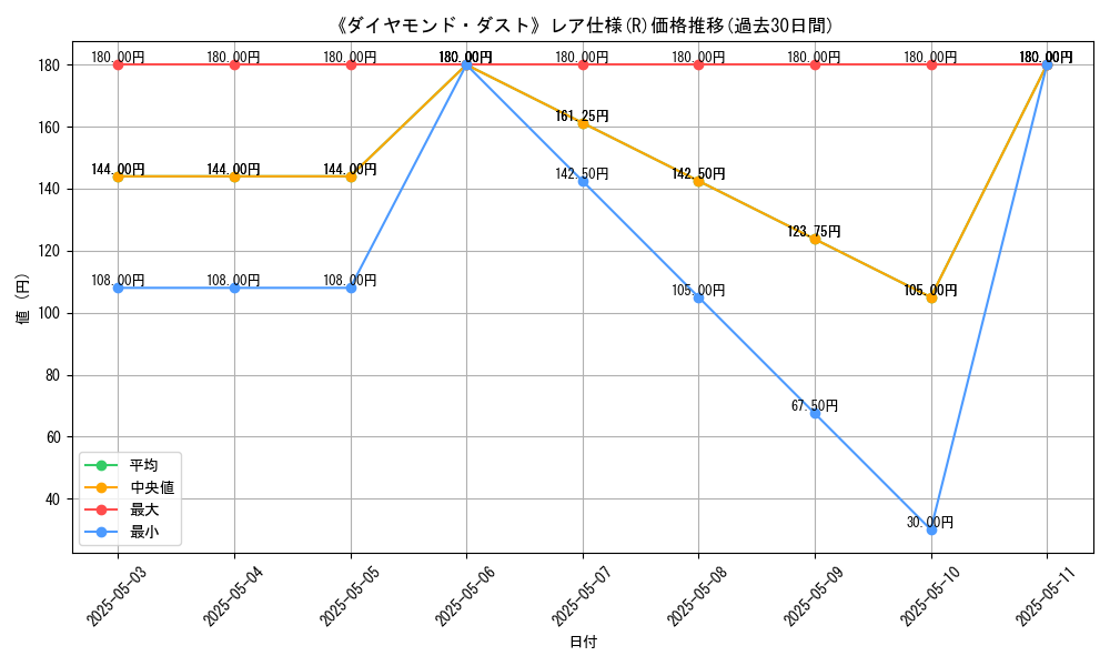 graph_rarity_5848