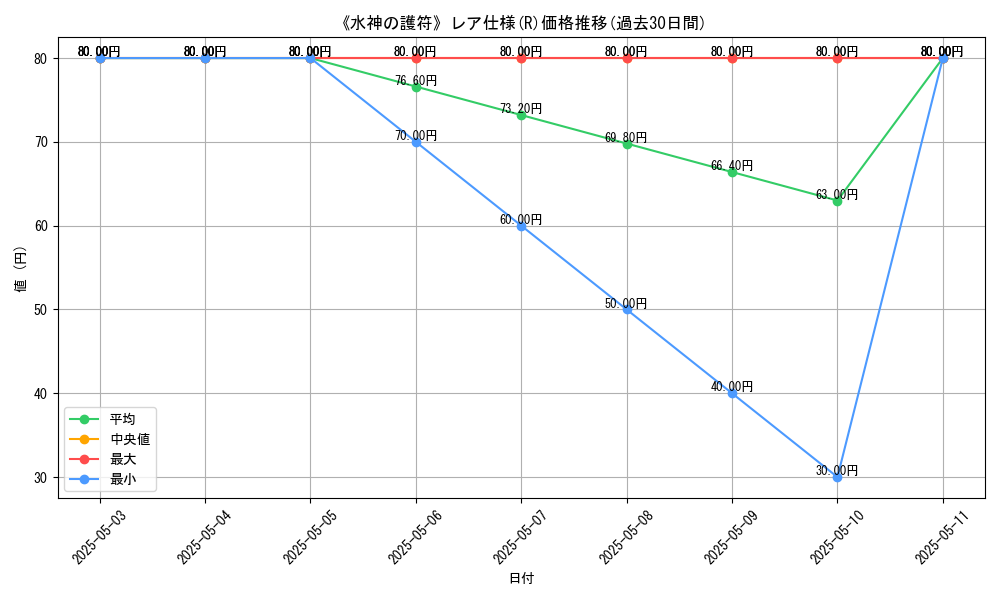 graph_rarity_5848