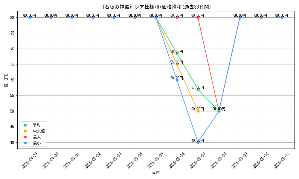 graph_rarity_5848