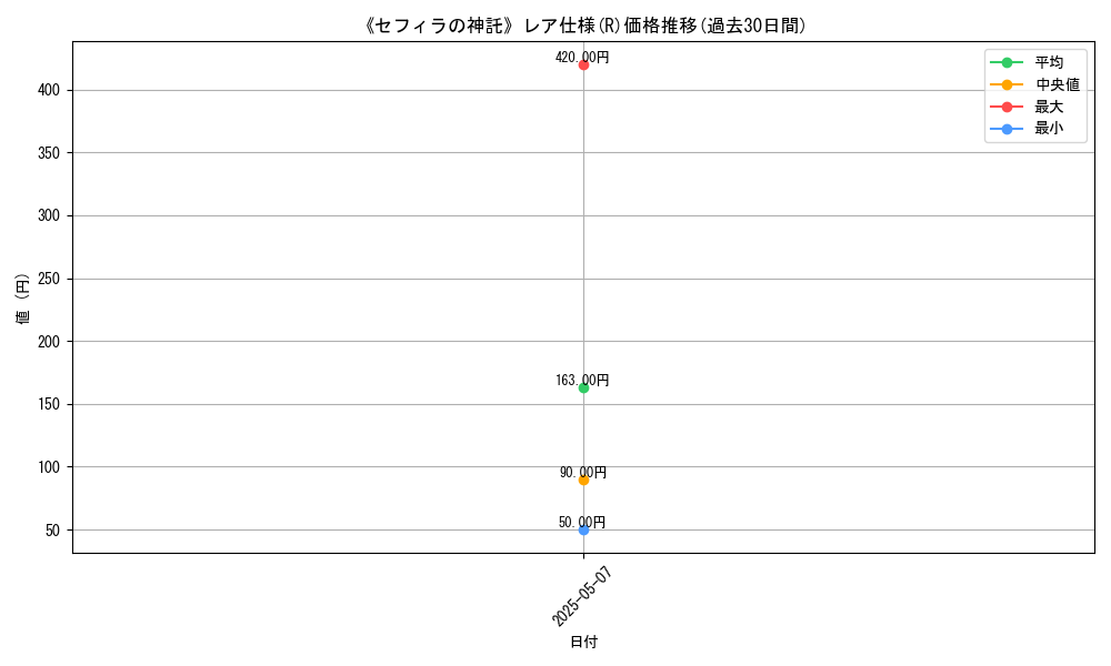 graph_rarity_5848