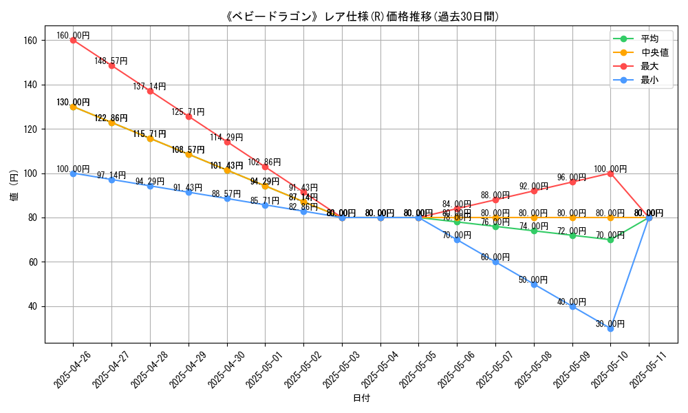 graph_rarity_5848