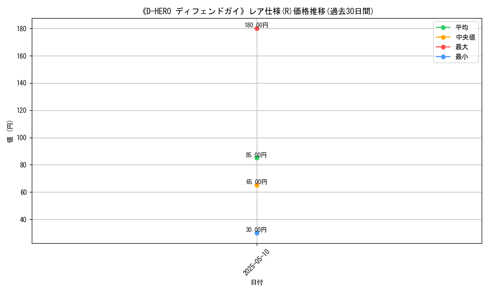 graph_rarity_5848